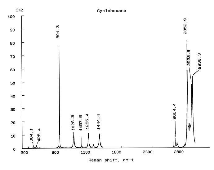 cyclohexane